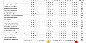 GRAZ: Pub Quiz @ Eckhaus15