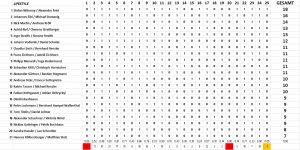 GRAZ: Pub Quiz @ Eckhaus15