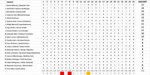 GRAZ: Pub Quiz @ Eckhaus15