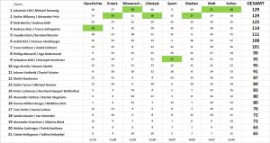 GRAZ: Pub Quiz @ Eckhaus15