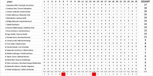 GRAZ: Pub Quiz @ Eckhaus15