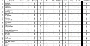 GRAZ: Pub Quiz @ Eckhaus15