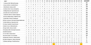 GRAZ: Pub Quiz @ Eckhaus15