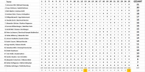 GRAZ: Pub Quiz @ Eckhaus15