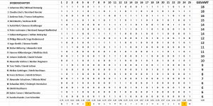 GRAZ: Pub Quiz @ Eckhaus15